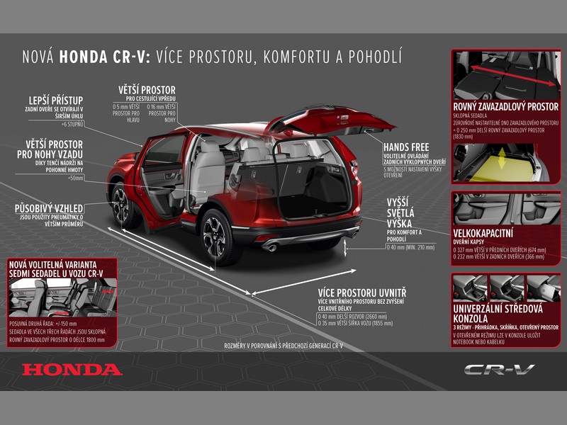 Nová Honda CR-V